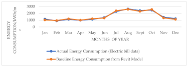 1.procedures for accreditation of energy auditors and maintenance of their list under the energy conservation act,2001. Energies Free Full Text A Multi Facet Retrofit Approach To Improve Energy Efficiency Of Existing Class Of Single Family Residential Buildings In Hot Humid Climate Zones Html