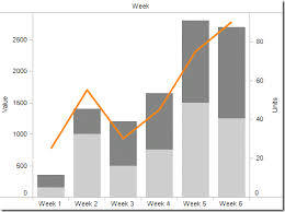 Tableau Tip 7 Easy Steps To Create A Combination Chart With