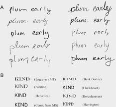 We did not find results for: Reading Words Seeing Style The Neuropsychology Of Word Font And Handwriting Perception Sciencedirect
