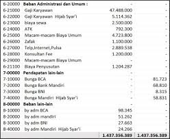 We did not find results for: Gambar Neraca Lajur Cara Golden