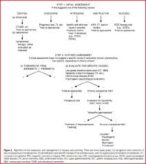 Image result for Chronic Functional Vomiting