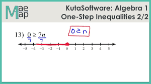 Solve each inequality and graph its solution. Kutasoftware Algebra 1 One Step Inequalities Part 2 Youtube