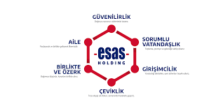 (faaliyetlerin kısmen veya tamamen durdurulması ya da i̇mkansız hale gelmesi) 15 tem 2021 19:40 Esas Holding Esas Holding
