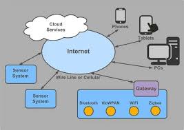 Image result for Computers Software Operating Systems POSIX Open Source