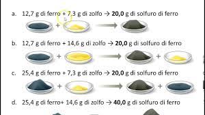 L'importanza della legge di lavoisier non sta dunque solo nel fatto che egli abbia spiegato i fenomeni di combustione e di calcinazione dei metalli, ma di aver gettato un approccio quantitativo allo studio della chimica le teorie di lavoisier implicavano quindi una completa razionalizzazione della chimica. La Legge Di Proust Youtube