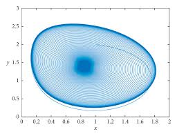 Analysis of the Financial Chaotic Model with the Fractional Derivative  Operator