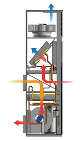 It then develops convection currents. Hvac Systems Gfollner Fahrzeugbau Und Containertechnik Gmbh