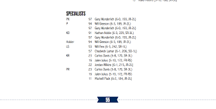 Ole Miss Releases Media Guide Preseason Depth Chart For 2016