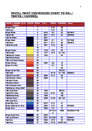 Paint Conversion From Revell To Tamiya