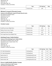 Knitting Looms Compiled By Loom Knitting Central Stasia