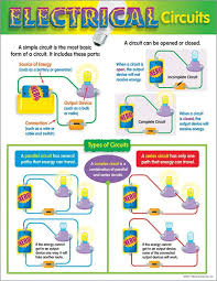 Trend Enterprises Electrical Circuits Learning Chart