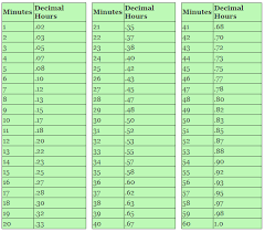 Time Clock Conversion Online Charts Collection