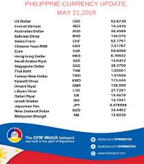 Us dollar and malaysian ringgit. Facebook