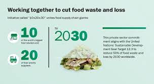 Food Waste By Country Who S The Biggest Waster Ifco Systems