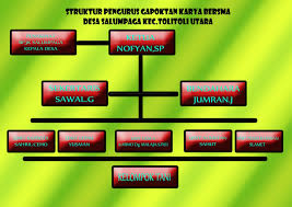 Kelompok tani ternak maju makmur kedungdowo, 20 februari 2015. Gapoktan Karya Bersama Struktur Pengurus Gapoktan Karya Bersamagapoktan Karya Bersama