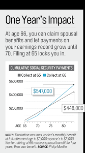 Social Security Financial Benefits When You Turn 66 Money