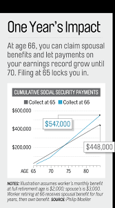 social security financial benefits when you turn 66 money