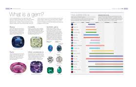 Gem The Definitive Visual Guide Dk Aja Raden