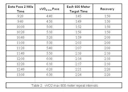 Check spelling or type a new query. 600 Meter Repeat Workouts Three Different Styles For Middle Distance Training Complete Track And Field