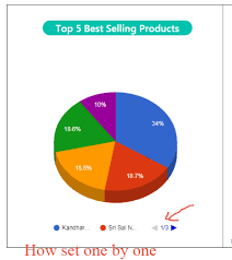 Google Pie Chart Change Text Alignment Stack Overflow