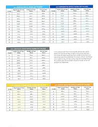 dr cernys b r hype 2011 map test norms