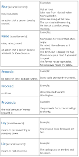 Troublesome Words Rise Vs Raise Precede Vs Proceed Vs Proceeds Lay Vs Lie Learn English English Grammar Misused Words Learn English Words