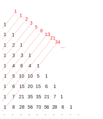 Suite De Fibonacci Wikipedia