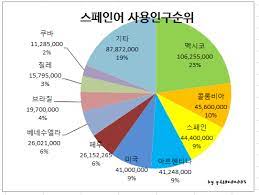 이번엔 '우승 후보' 브라질, 김연경은 또 다시 기적 만들어 낼까. ìŠ¤íŽ˜ì¸ì–´ ë‚˜ë¬´ìœ„í‚¤