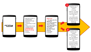 Pertanyaan seputar pulsa darurat indosat. Cara Mendapatkan Promo Isi Ulang Indosat Ooredoo Bonus Pulsa 50