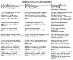 Pin On School Social Studies Ss