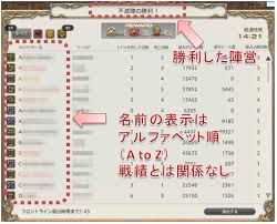 パッチ2 3 フロントラインを始める前に確認しておきたい設定 Pvpスキルの準備 心構え Ff14 雨の音が好き