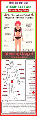 Where it hurts most and least, and more : Pin On Tattoo Pain Chart