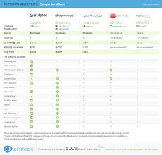 Best 3d Printing Service Guide Pinshape Blog