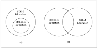 Sustainability Free Full Text Systematic Review Of Research Trends In Robotics Education For Young Children Html