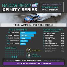 Nascar's often controversial but never boring chase has revolutionised how the motorsport behemoth crowns its sprint cup champion. Last Lap October 2016