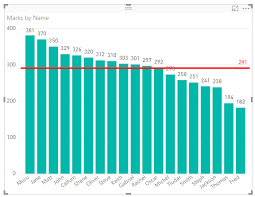 how to insert average line in power bi graph geek decoders