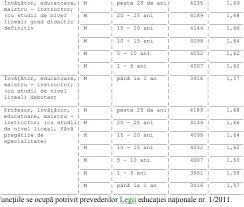 Iata grila de salarii pentru profesori, in functie de categoria la care se incadreaza: Ce Salarii Vor Avea Rectorii Inspectorii Profesorii InvÄƒÅ£Äƒtorii Si Educatorii In 2020