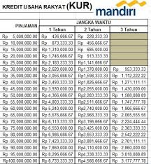 Maybe you would like to learn more about one of these? Pinjaman Kta Syariah Mandiri 2021 Pinjaman Online