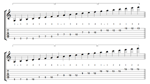 72 Rare Violin Fingering Scale Chart