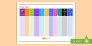 A4 Place Value Support Desk Mat A4 Place Value Support
