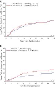 Metastatic breast cancers come from breast cancer cells that remained in the body after treatment for early breast cancer. Timing Of Radiation Therapy And Chemotherapy After Breast Conserving Surgery For Node Positive Breast Cancer Long Term Results From International Breast Cancer Study Group Trials Vi And Vii International Journal Of Radiation Oncology Biology