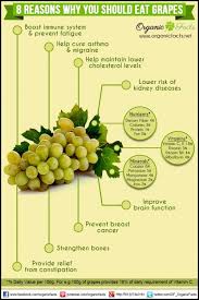 Health Benefits Of Grapes Organic Facts Grapes Benefits Nutrition Recipes Nutrition