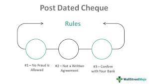 The term postdated refers to a payment that is meant to be processed on a specified date in the future. Post Dated Cheque Meaning Example Benefits