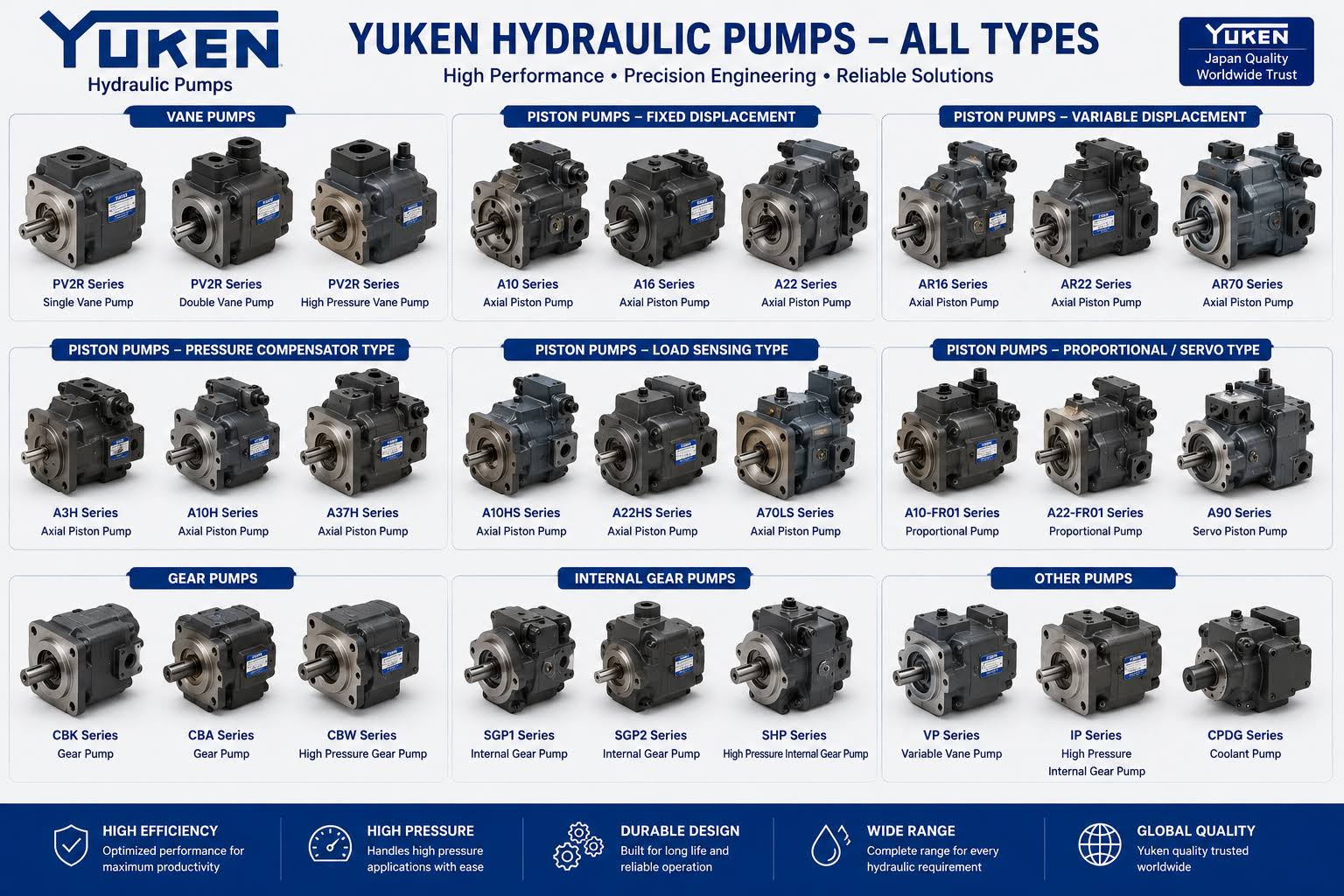 Hydraulic Pump (YUKEN) product image
