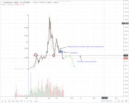 ethereum eth price analysis 05 09 2018 altnews nu