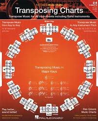 Transposing Charts Transpose Music For All Instruments