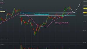 Get today's varta stock news. Varta Ag O N Wkn A0tgj5 Alle Artikel