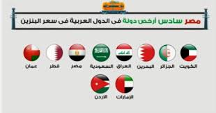 إذ ارتفع سعر البنزين 92 أوكتين إلى ثمانية جنيهات (بنسبة بلغت 18.5 في المئة)، والبنزين 80 أوكتين إلى 6.75 (حوالي 22.7 كما زاد سعر السولار والكيروسين إلى 6.75 جنيها، بنسبة بلغت نحو 22.7 في المئة. Ø­Ù‚Ø§Ø¦Ù‚ Ù„Ø§ ØªØ¹Ø±ÙÙ‡Ø§ Ø¹Ù† Ø¨Ù†Ø²ÙŠÙ† 92 ØªÙƒÙ„ÙÙ‡ Ø¯Ø¹Ù…Ù‡ 9 Ù…Ù„ÙŠØ§Ø±Ø§Øª Ø¬Ù†ÙŠÙ‡ Ø³Ù†ÙˆÙŠ Ø§ ÙÙŠØ¯ÙŠÙˆ Ø§Ù„ÙŠÙˆÙ… Ø§Ù„Ø³Ø§Ø¨Ø¹