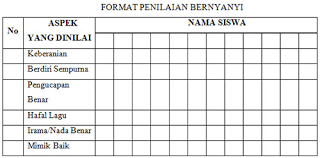 Berbagai rujukan terakhir menyatakan bahwa catatan anekdot digunakan untuk mencatat seluruh fakta, menceritakan situasi yang terjadi, apa yang dilakukan. Cara Dan Teknik Penilaian Pembelajaran Anak Paud Tk Ra