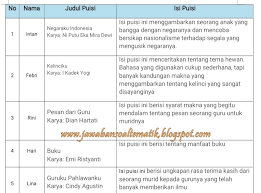 Kunci jawaban pr lks 2020 2021 kelas 11 klik disini. Kunci Jawaban Buku Tematik Tema 6 Kelas 4 Halaman 54 55 56 57 58 Soal Dan Jawaban